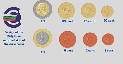 The BNB Governing Council approved the revised graphic designs for the Bulgarian national side of euro coins of all denominations